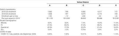 Rural Superintendents’ Responses to COVID-19: Navigating Local Control During a Public Health Crisis